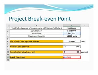 UNIT-2 PPT project management presentation | PDF