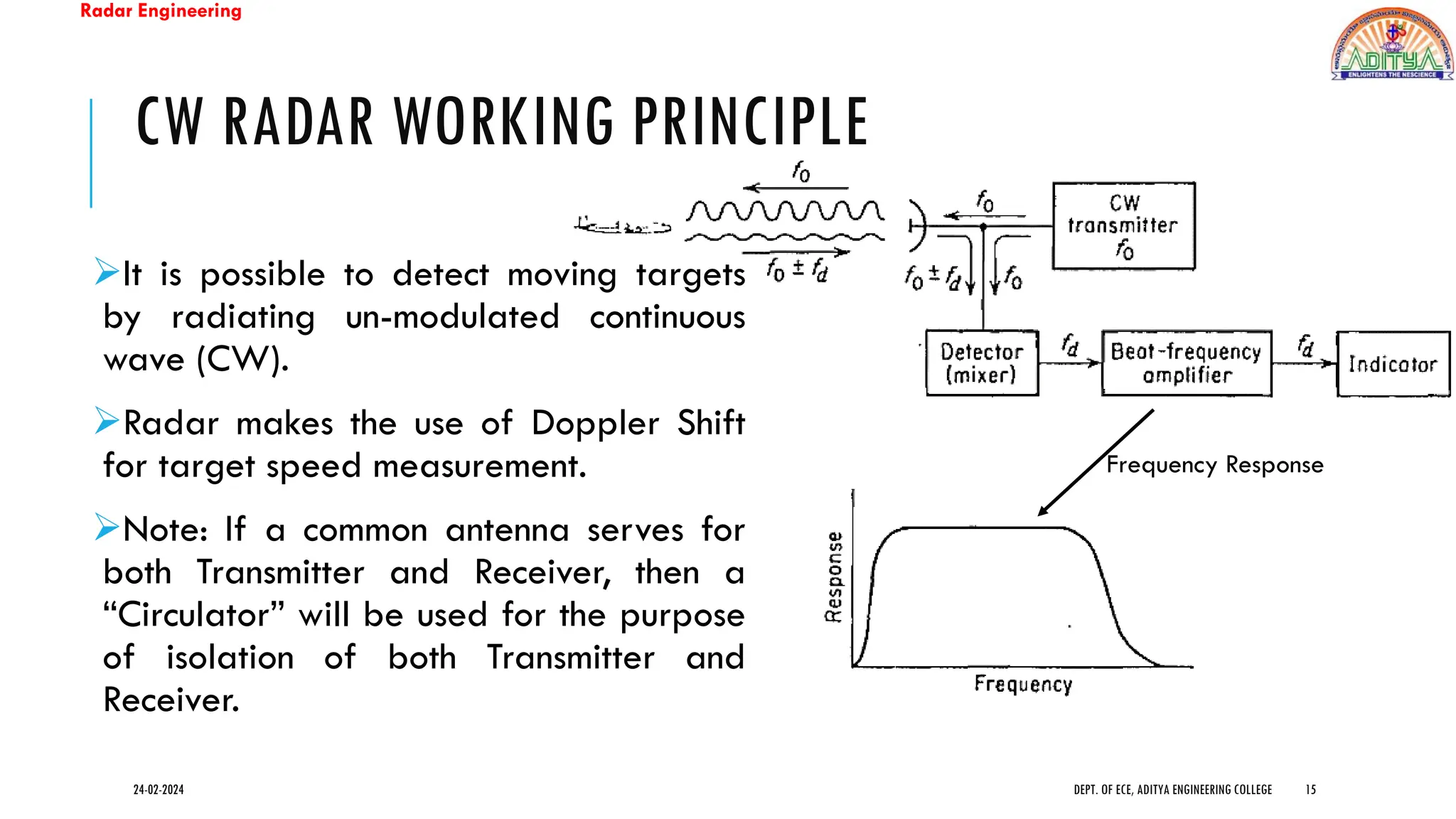 Radar Engineering
CW RADAR WORKING PRINCIPLE
➢It is possible to detect moving targets
by radiating un-modulated continuous
wave (CW).
➢Radar makes the use of Doppler Shift
for target speed measurement.
➢Note: If a common antenna serves for
both Transmitter and Receiver, then a
“Circulator” will be used for the purpose
of isolation of both Transmitter and
Receiver.
24-02-2024 DEPT. OF ECE, ADITYA ENGINEERING COLLEGE 15
Frequency Response
 