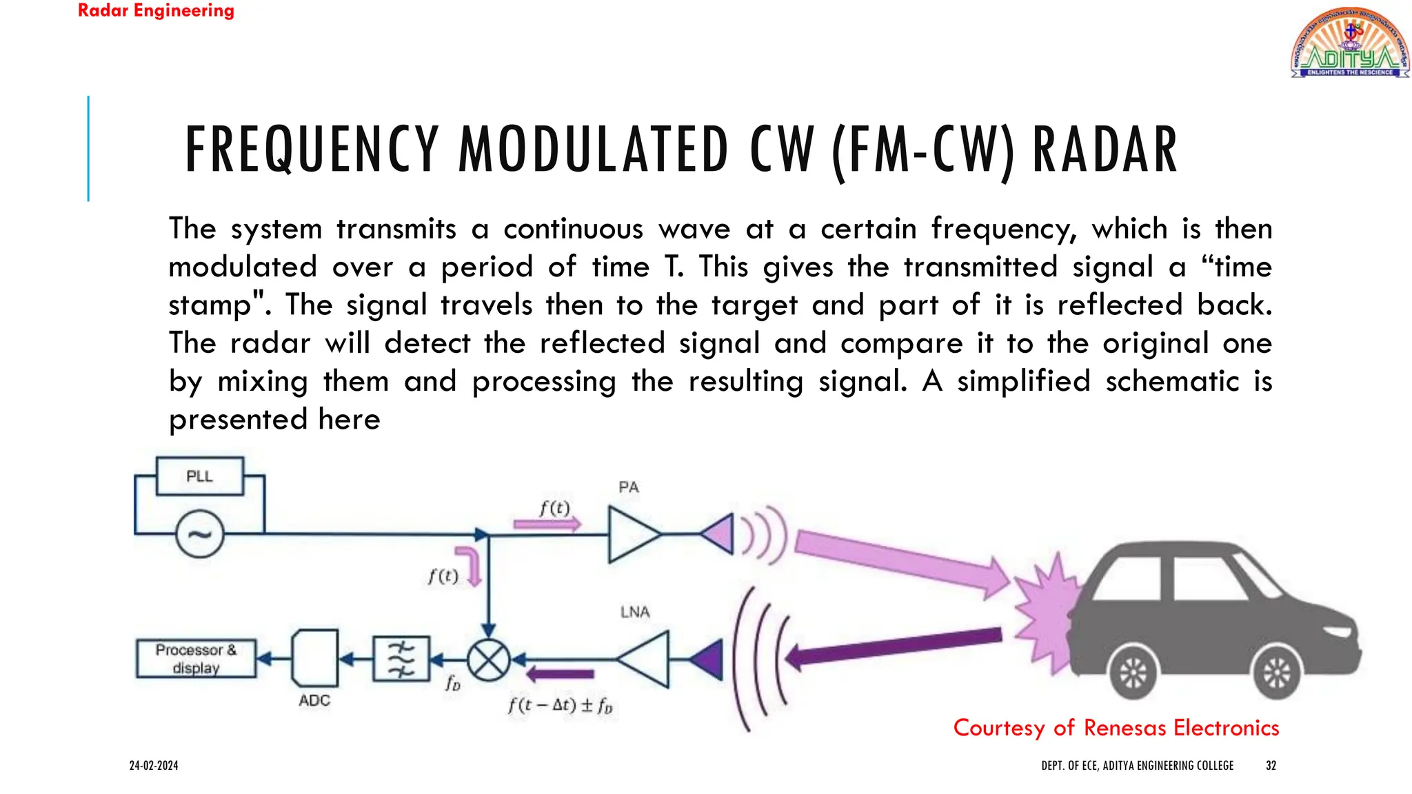 Radar Engineering
FREQUENCY MODULATED CW (FM-CW) RADAR
The system transmits a continuous wave at a certain frequency, which is then
modulated over a period of time T. This gives the transmitted signal a “time
stamp". The signal travels then to the target and part of it is reflected back.
The radar will detect the reflected signal and compare it to the original one
by mixing them and processing the resulting signal. A simplified schematic is
presented here
24-02-2024 DEPT. OF ECE, ADITYA ENGINEERING COLLEGE 32
Courtesy of Renesas Electronics
 