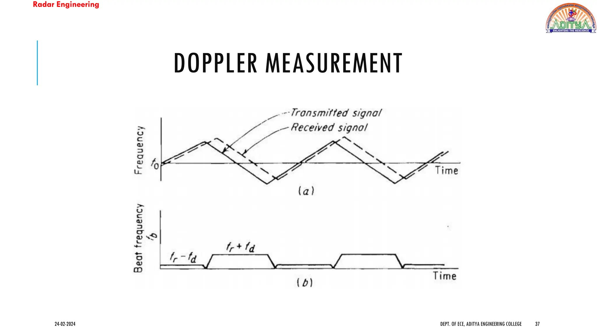 Radar Engineering
DOPPLER MEASUREMENT
24-02-2024 DEPT. OF ECE, ADITYA ENGINEERING COLLEGE 37
 