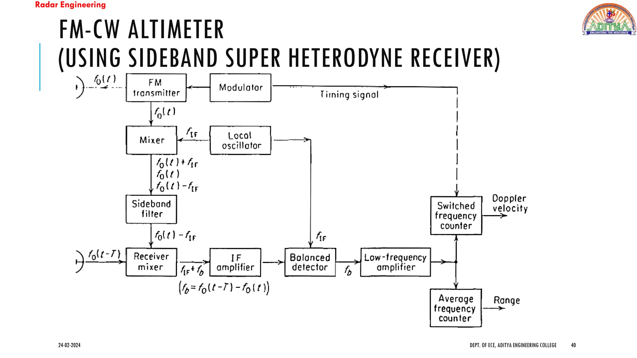 Radar Engineering
FM-CW ALTIMETER
(USING SIDEBAND SUPER HETERODYNE RECEIVER)
24-02-2024 DEPT. OF ECE, ADITYA ENGINEERING COLLEGE 40
 