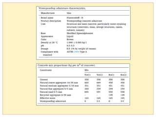 Concrete Technology: Chemical and Mineral Admixture | PPTX