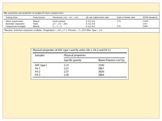 Concrete Technology: Chemical and Mineral Admixture | PPTX