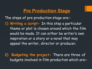 Unit- 2 (Production Process) notess.pptx