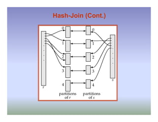 Hash-Join (Cont.)
 