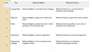UNIT-2 Relation algebra&RelationalCalculus.pptx