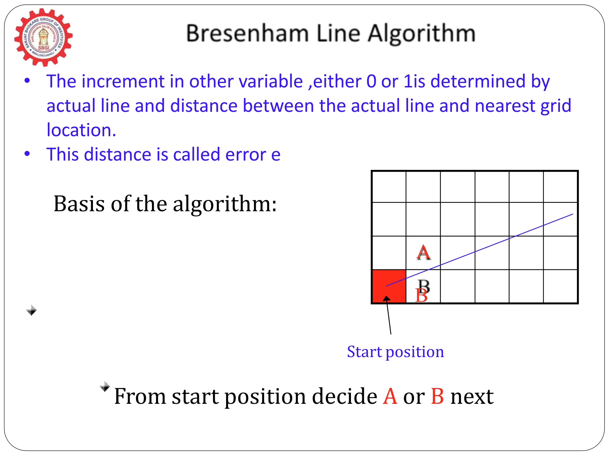 Basis of the algorithm: A B Start position From start position decide A or B next • The increment in other variable ,either 0 or 1is determined by actual line and distance between the actual line and nearest grid location. • This distance is called error e 