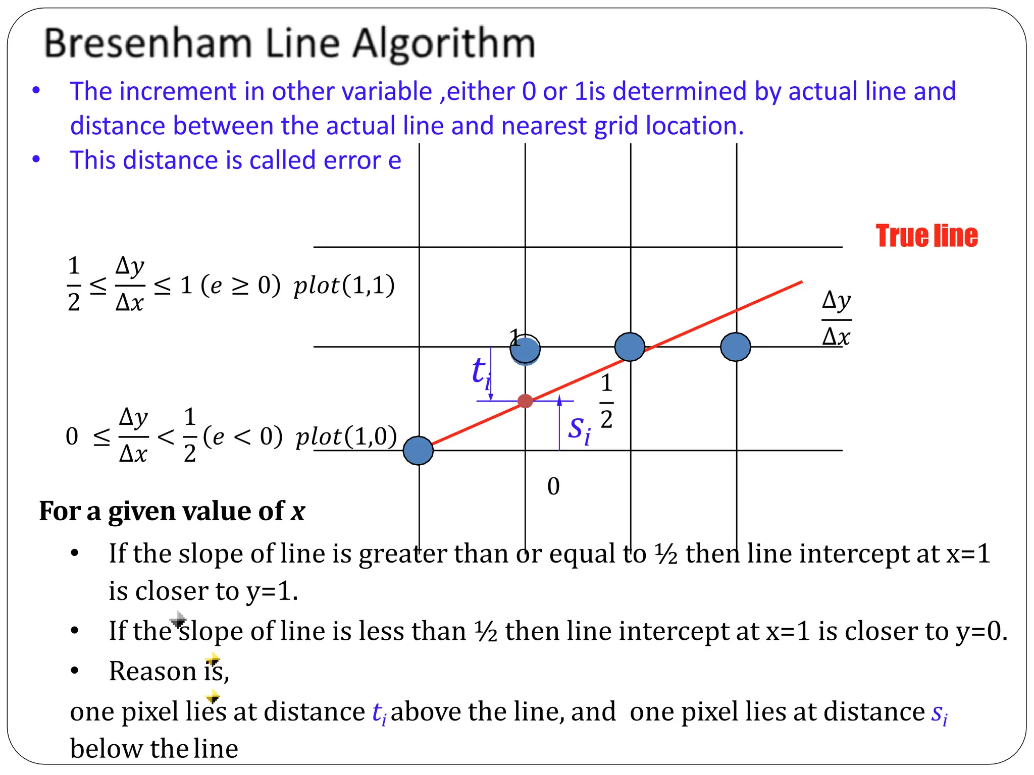 For a given value of x • If the slope of line is greater than or equal to ½ then line intercept at x=1 is closer to y=1. • If the slope of line is less than ½ then line intercept at x=1 is closer to y=0. • Reason is, one pixel lies at distance ti above the line, and one pixel lies at distance si below theline Trueline ti si • The increment in other variable ,either 0 or 1is determined by actual line and distance between the actual line and nearest grid location. • This distance is called error e 1 2 ≤ Δ𝑦 Δ𝑥 ≤ 1 𝑒 ≥ 0 𝑝𝑙𝑜𝑡 1,1 0 ≤ Δ𝑦 Δ𝑥 < 1 2 𝑒 < 0 𝑝𝑙𝑜𝑡 1,0 1 2 Δ𝑦 Δ𝑥 1 0 