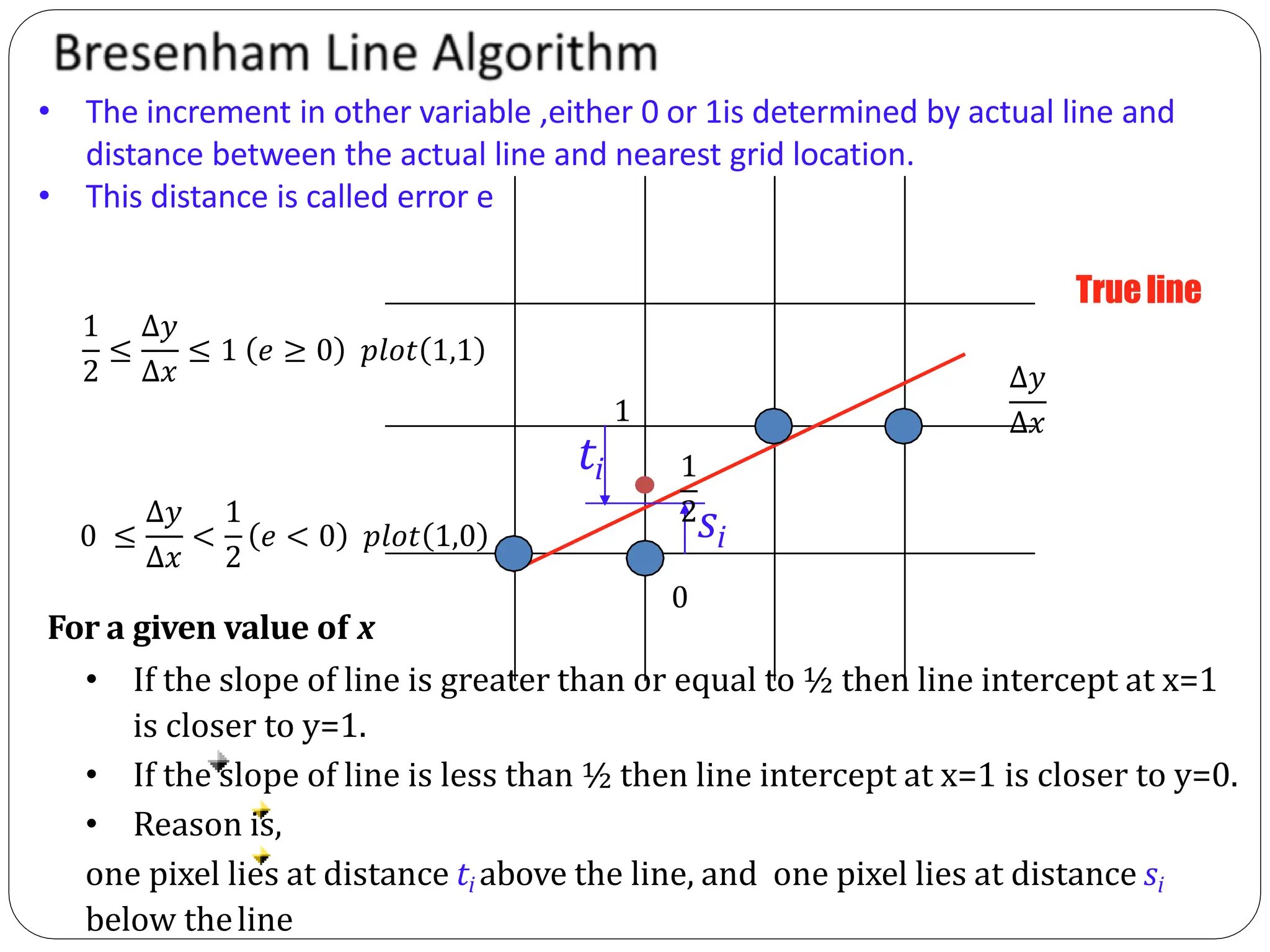 For a given value of x • If the slope of line is greater than or equal to ½ then line intercept at x=1 is closer to y=1. • If the slope of line is less than ½ then line intercept at x=1 is closer to y=0. • Reason is, one pixel lies at distance ti above the line, and one pixel lies at distance si below theline Trueline ti si • The increment in other variable ,either 0 or 1is determined by actual line and distance between the actual line and nearest grid location. • This distance is called error e 1 2 ≤ Δ𝑦 Δ𝑥 ≤ 1 𝑒 ≥ 0 𝑝𝑙𝑜𝑡 1,1 0 ≤ Δ𝑦 Δ𝑥 < 1 2 𝑒 < 0 𝑝𝑙𝑜𝑡 1,0 1 2 Δ𝑦 Δ𝑥 1 0 