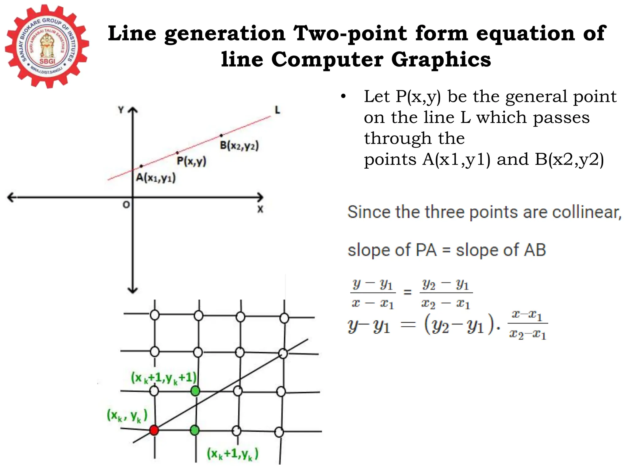 Line generation Two-point form equation of line Computer Graphics • Let P(x,y) be the general point on the line L which passes through the points A(x1,y1) and B(x2,y2) 