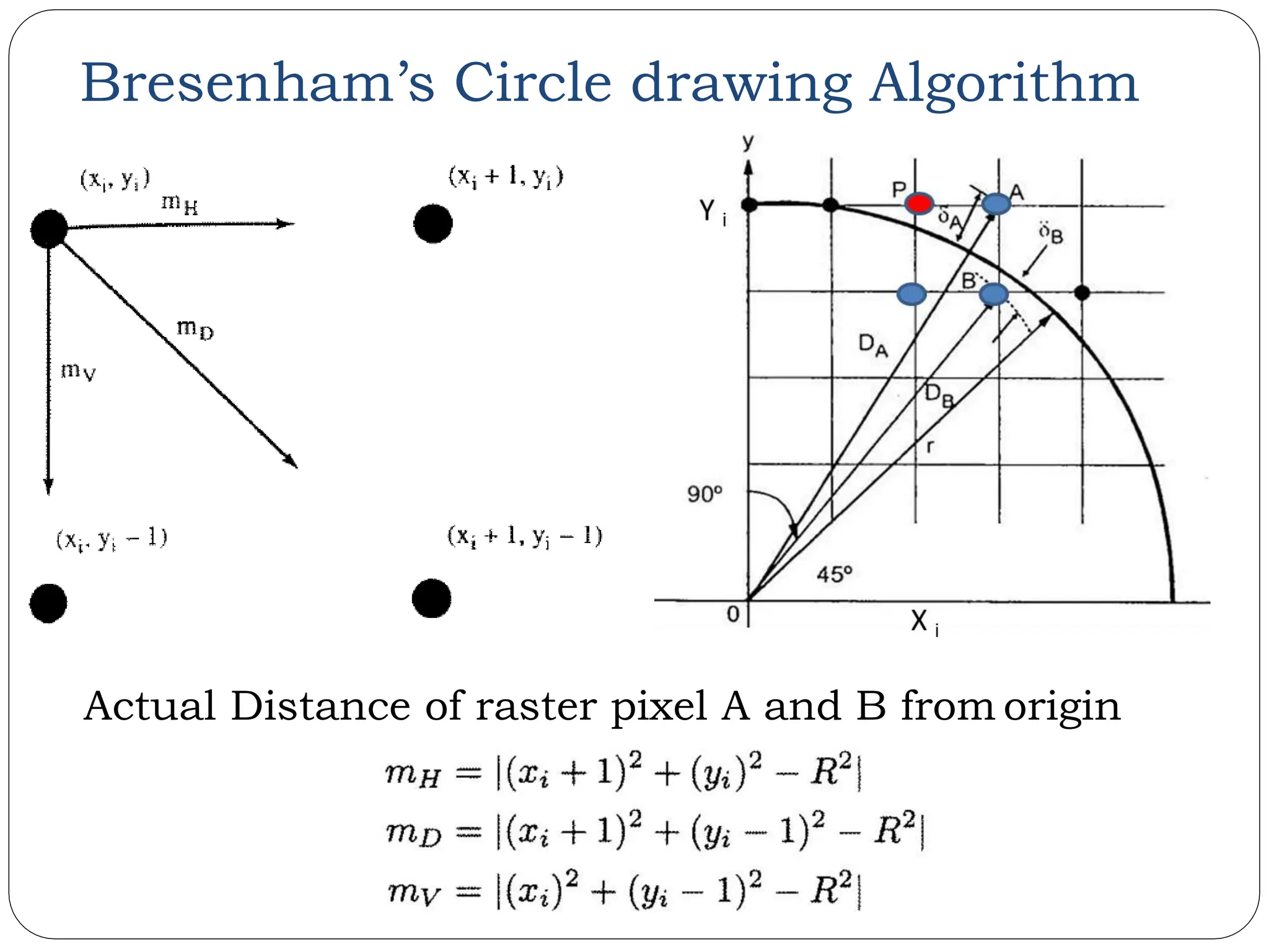Bresenham’s Circle drawing Algorithm Actual Distance of raster pixel A and B from origin 