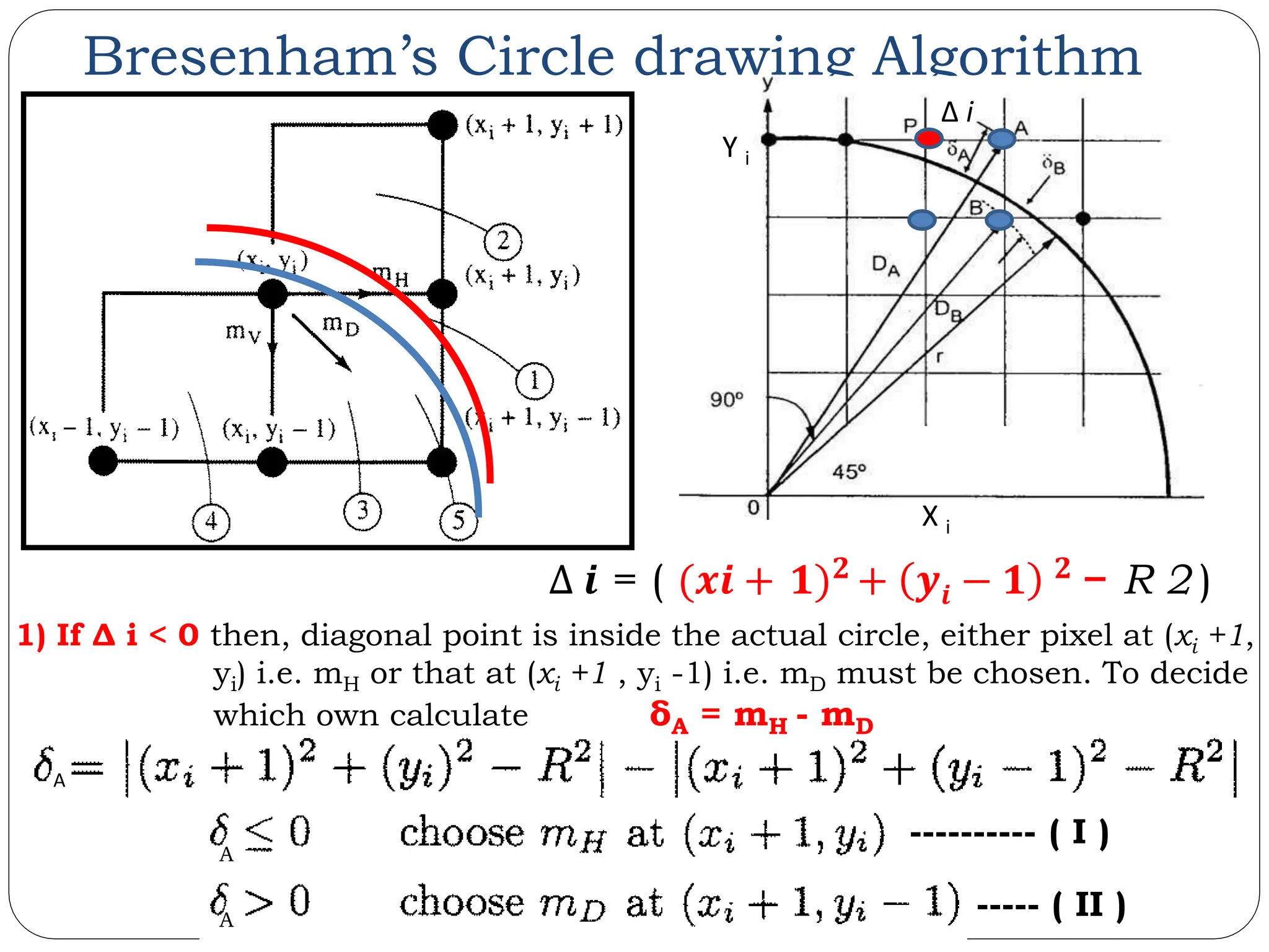 Bresenham’s Circle drawing Algorithm X i Y i Δ i 1) If Δ i < 0 then, diagonal point is inside the actual circle, either pixel at (xi +1, yi) i.e. mH or that at (xi +1 , yi -1) i.e. mD must be chosen. To decide which own calculate δA = mH - mD A ---------- ( I ) ----- ( II ) A A Δ 𝒊 = ( (𝒙𝒊 + 𝟏)𝟐 + 𝒚𝒊 − 𝟏 𝟐 − R 2 ) 