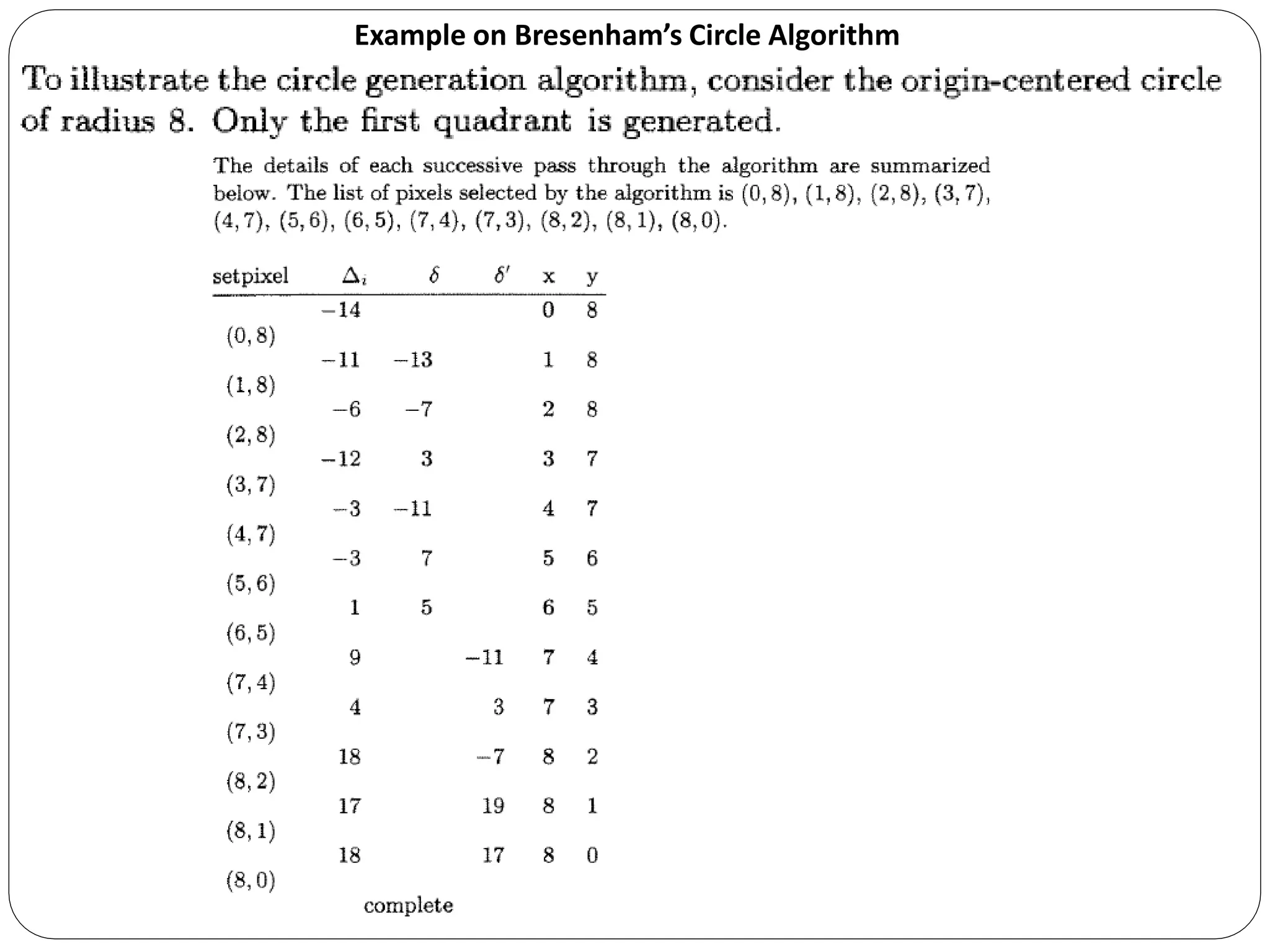 Example on Bresenham’s Circle Algorithm 