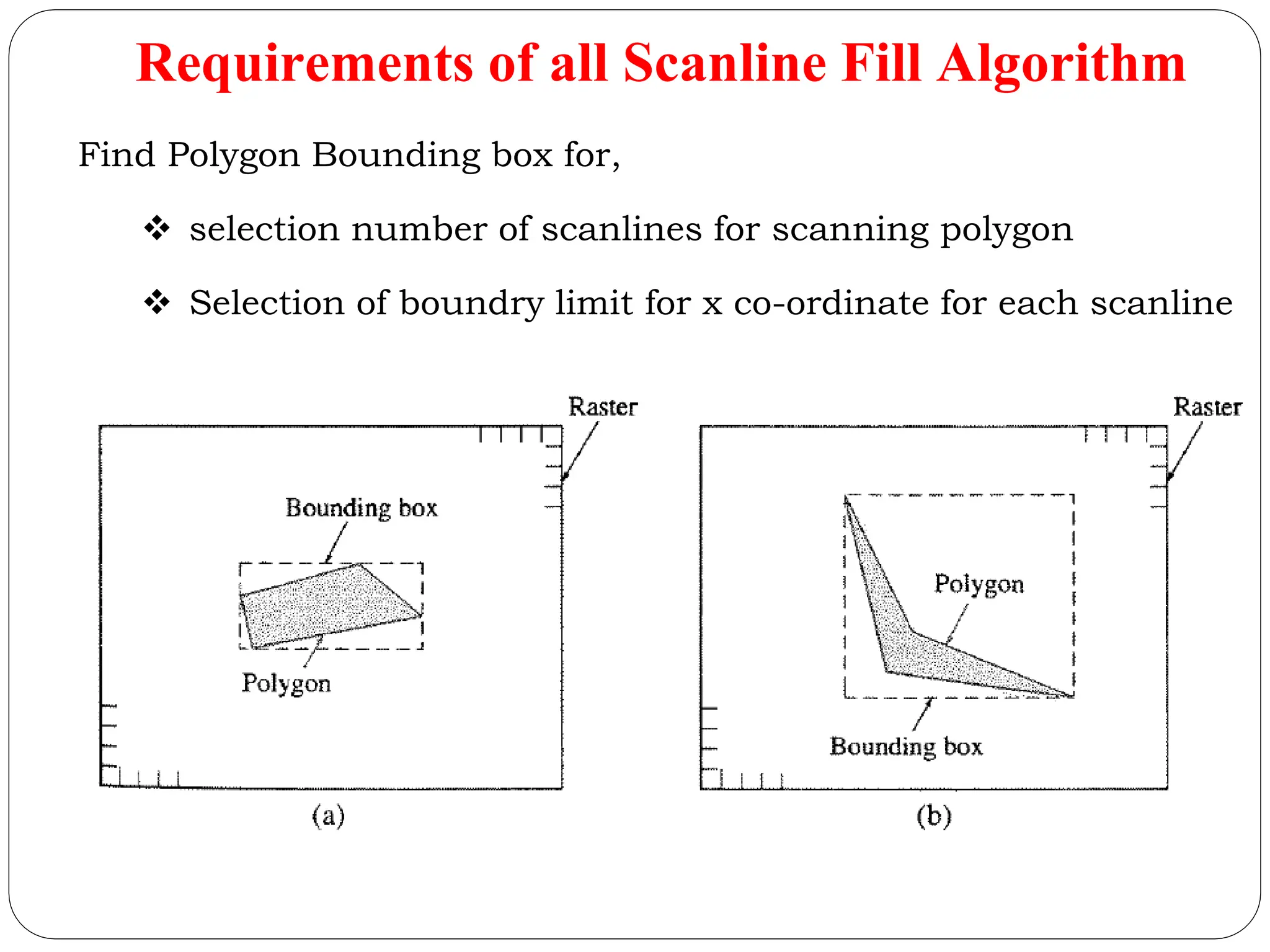 Requirements of all Scanline Fill Algorithm Find Polygon Bounding box for,  selection number of scanlines for scanning polygon  Selection of boundry limit for x co-ordinate for each scanline 