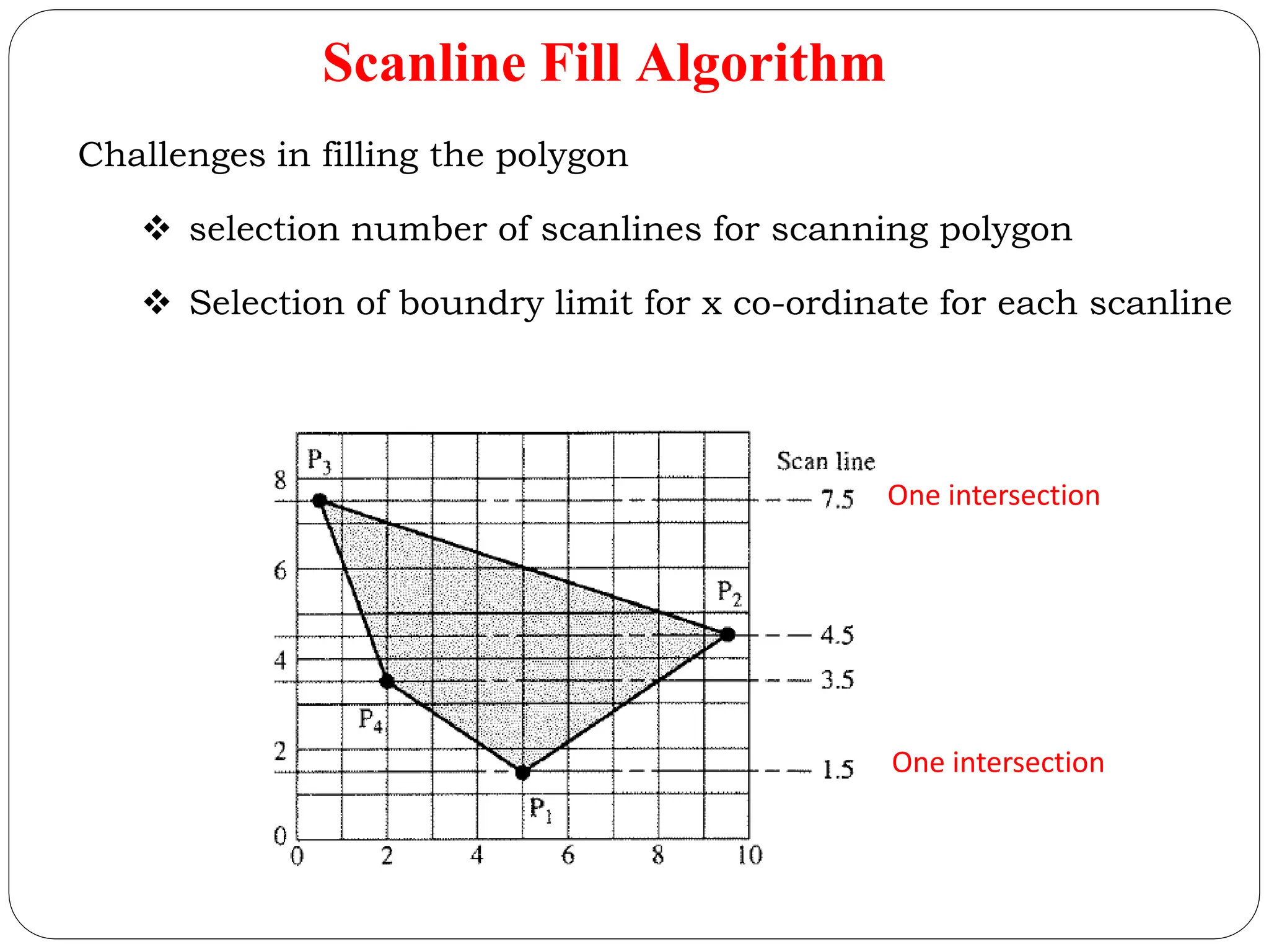 Scanline Fill Algorithm Challenges in filling the polygon  selection number of scanlines for scanning polygon  Selection of boundry limit for x co-ordinate for each scanline One intersection One intersection 