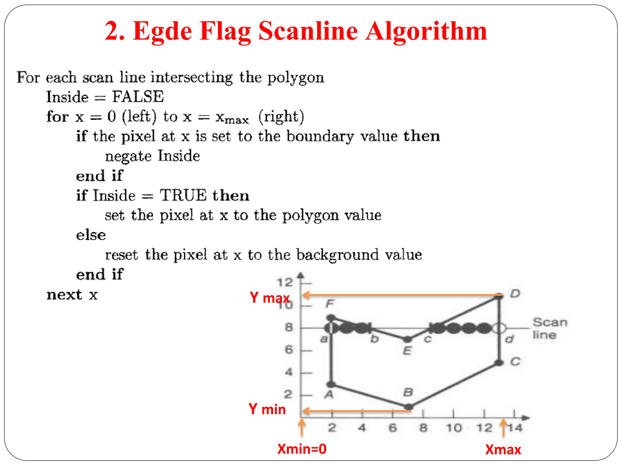 2. Egde Flag Scanline Algorithm Y max Y min Xmin=0 Xmax 