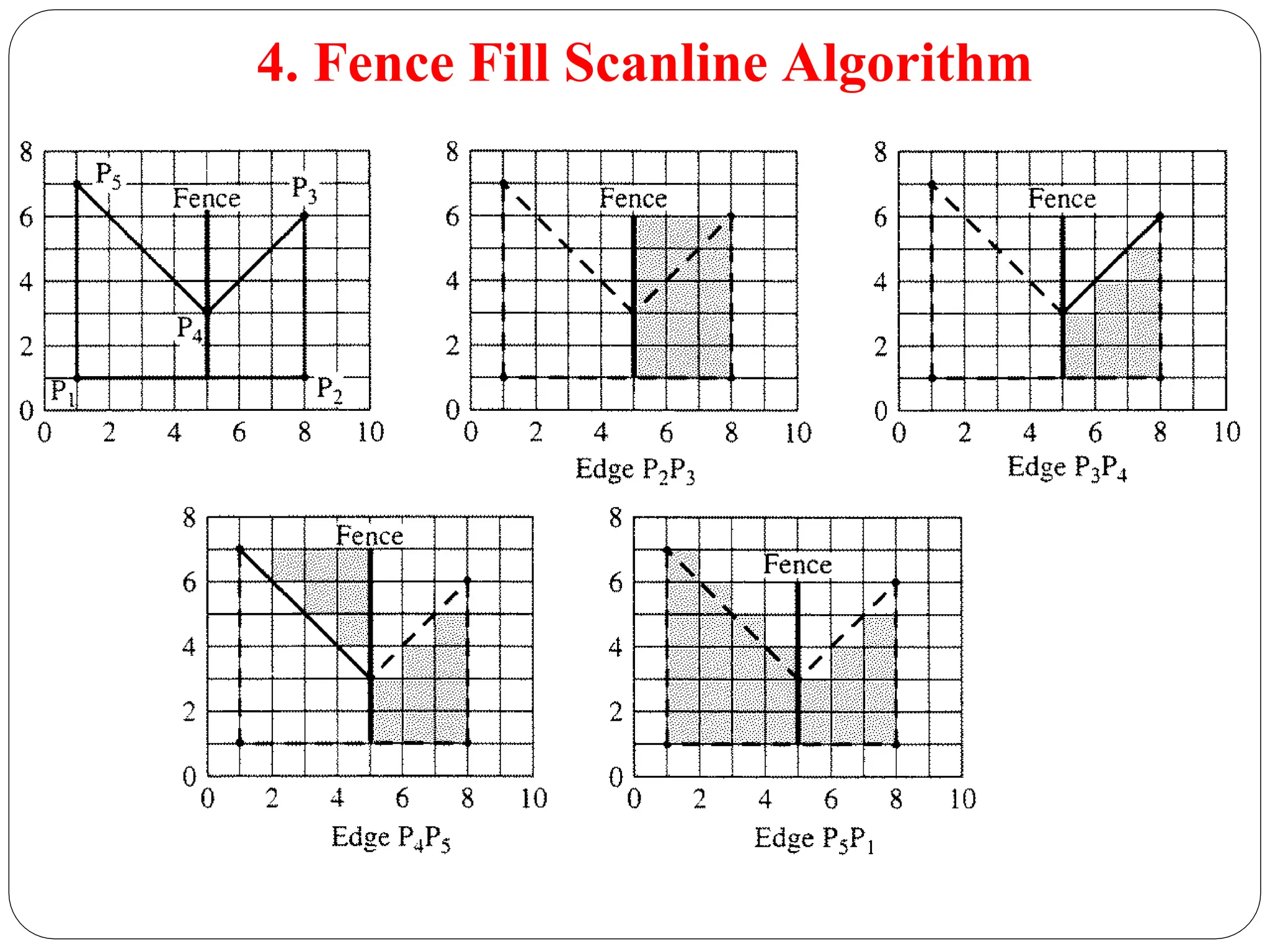 4. Fence Fill Scanline Algorithm 
