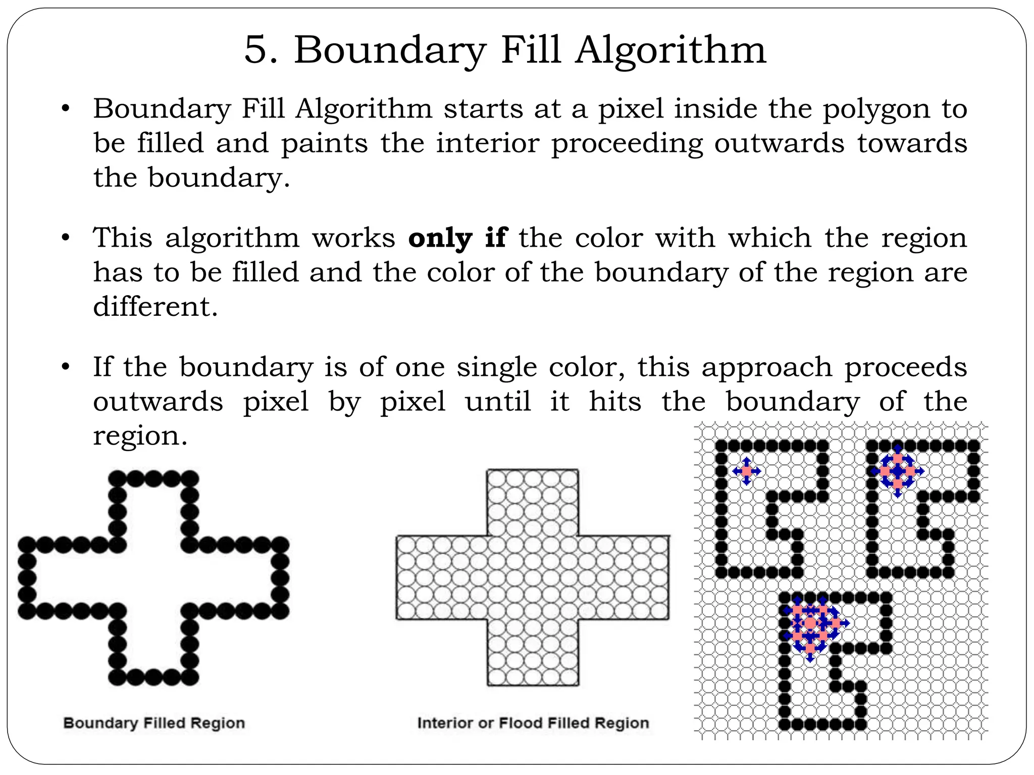 5. Boundary Fill Algorithm • Boundary Fill Algorithm starts at a pixel inside the polygon to be filled and paints the interior proceeding outwards towards the boundary. • This algorithm works only if the color with which the region has to be filled and the color of the boundary of the region are different. • If the boundary is of one single color, this approach proceeds outwards pixel by pixel until it hits the boundary of the region. 