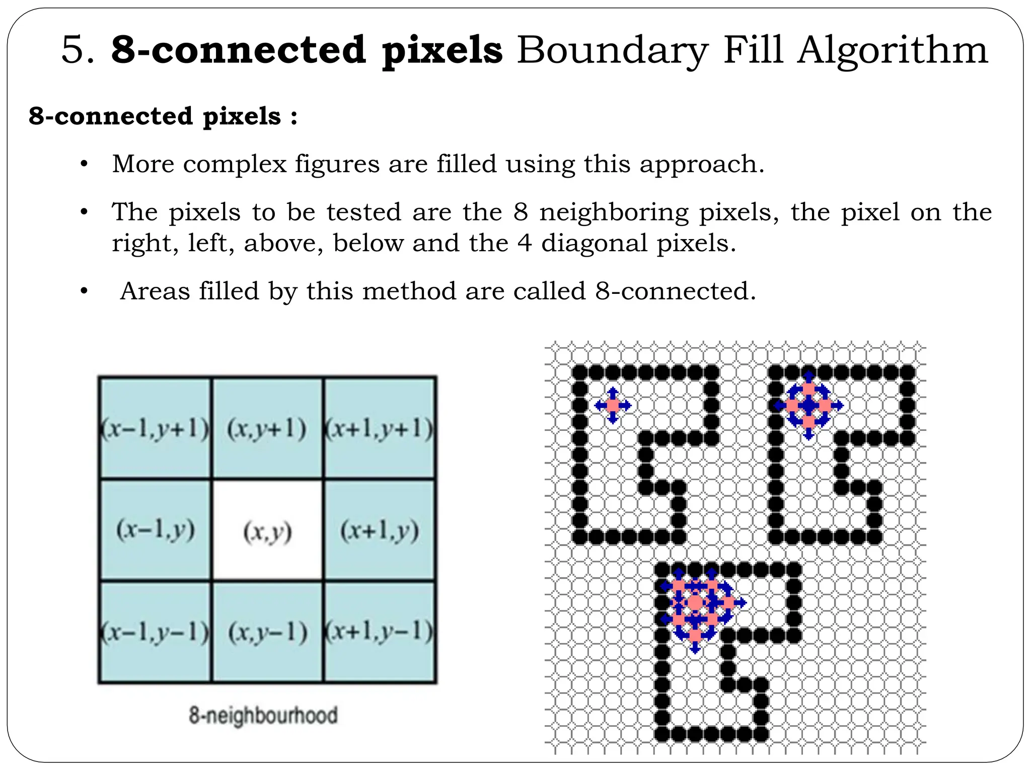 5. 8-connected pixels Boundary Fill Algorithm 8-connected pixels : • More complex figures are filled using this approach. • The pixels to be tested are the 8 neighboring pixels, the pixel on the right, left, above, below and the 4 diagonal pixels. • Areas filled by this method are called 8-connected. 