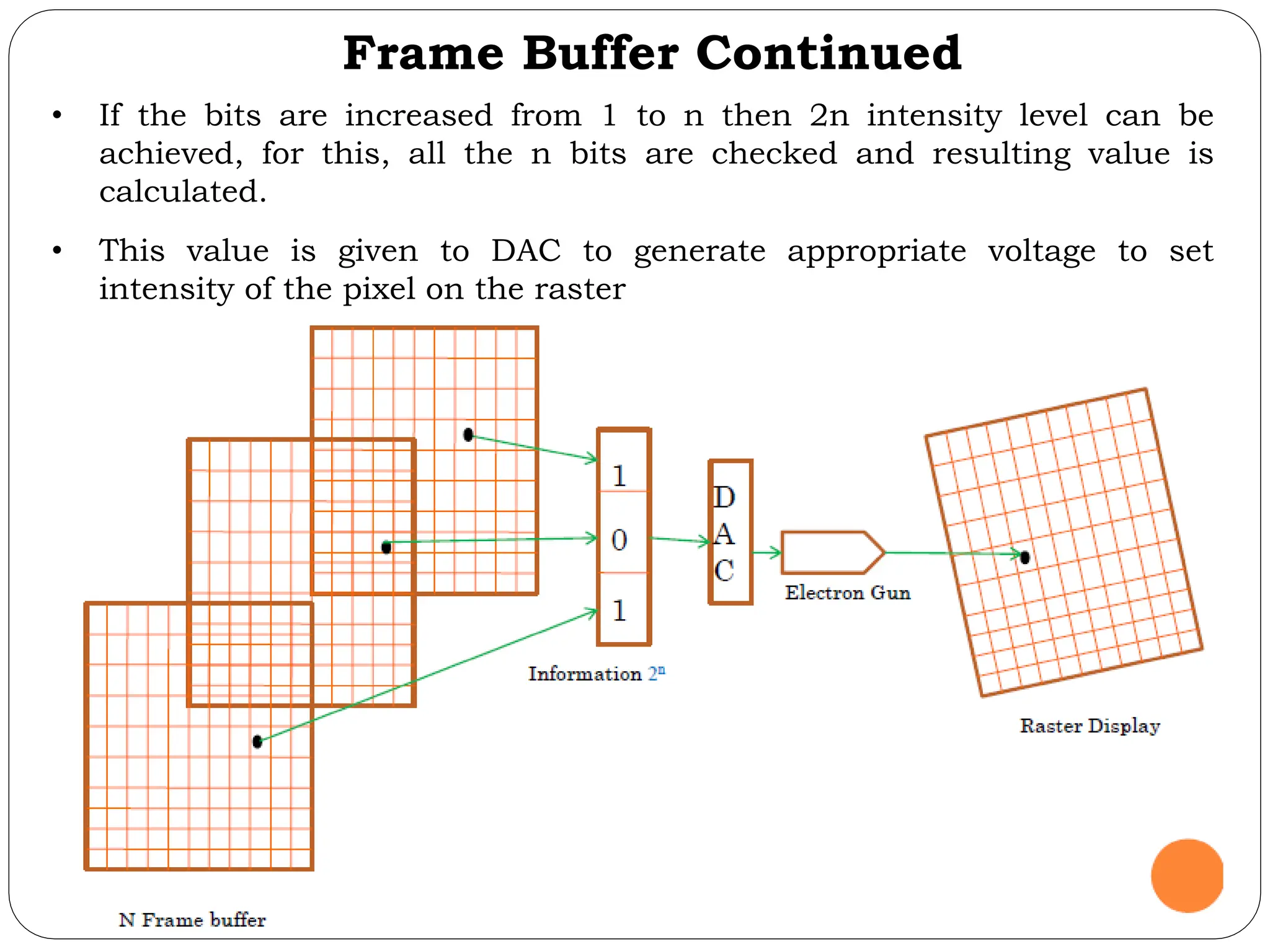 Frame Buffer Continued • If the bits are increased from 1 to n then 2n intensity level can be achieved, for this, all the n bits are checked and resulting value is calculated. • This value is given to DAC to generate appropriate voltage to set intensity of the pixel on the raster 