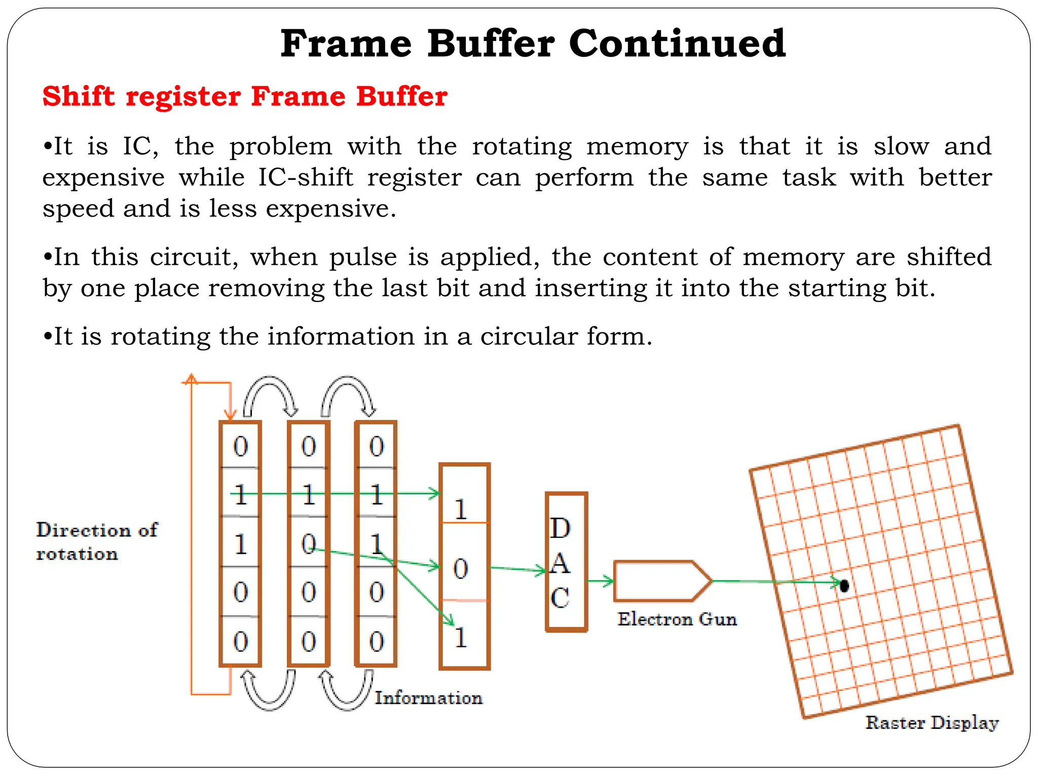 Frame Buffer Continued Shift register Frame Buffer •It is IC, the problem with the rotating memory is that it is slow and expensive while IC-shift register can perform the same task with better speed and is less expensive. •In this circuit, when pulse is applied, the content of memory are shifted by one place removing the last bit and inserting it into the starting bit. •It is rotating the information in a circular form. 