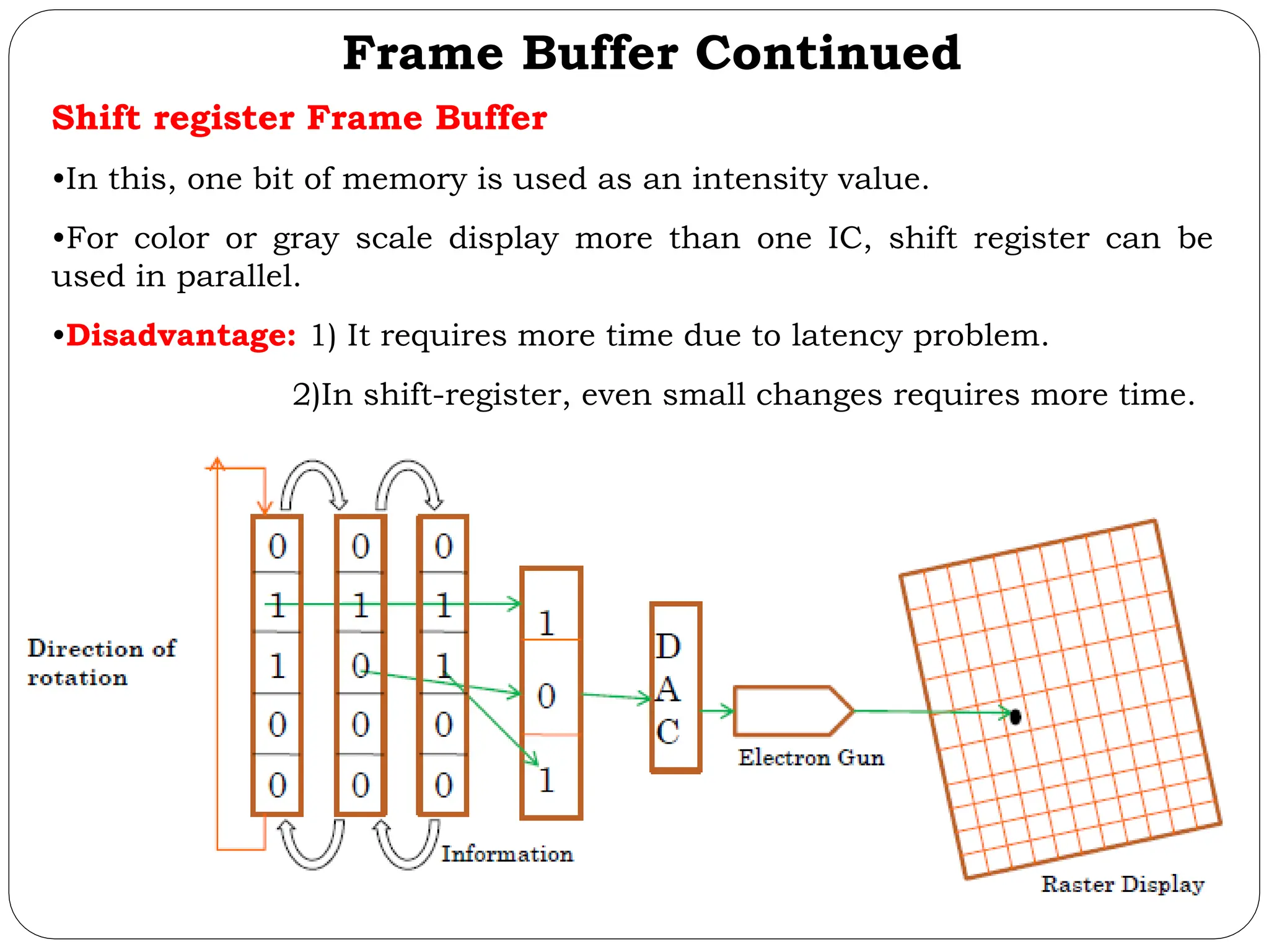Frame Buffer Continued Shift register Frame Buffer •In this, one bit of memory is used as an intensity value. •For color or gray scale display more than one IC, shift register can be used in parallel. •Disadvantage: 1) It requires more time due to latency problem. 2)In shift-register, even small changes requires more time. 