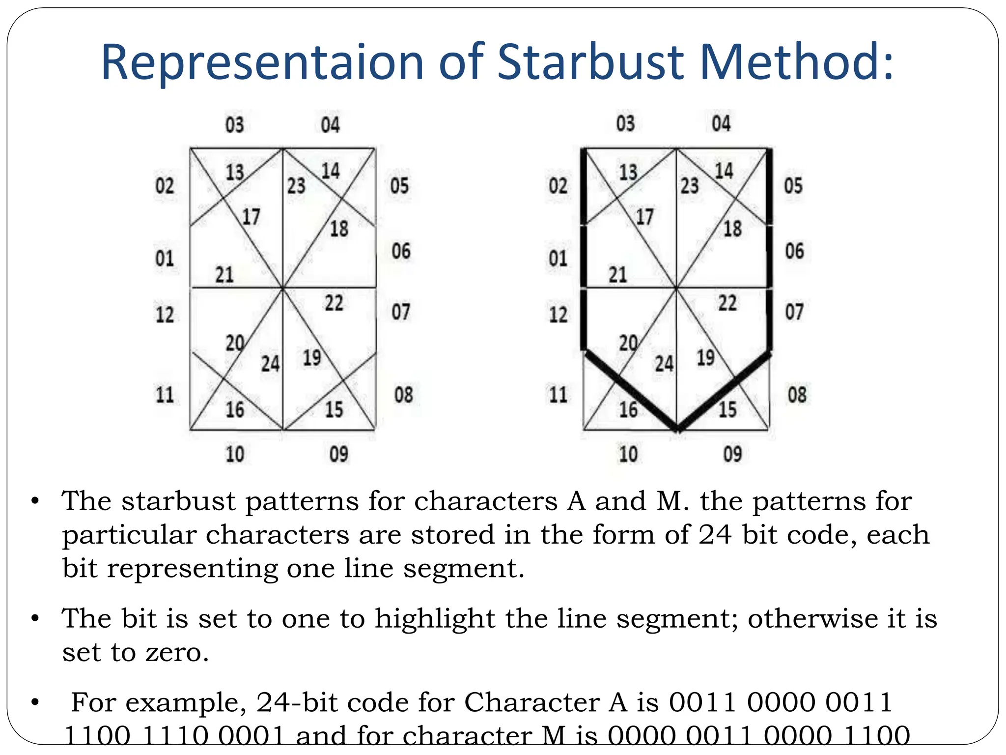 Representaion of Starbust Method: • The starbust patterns for characters A and M. the patterns for particular characters are stored in the form of 24 bit code, each bit representing one line segment. • The bit is set to one to highlight the line segment; otherwise it is set to zero. • For example, 24-bit code for Character A is 0011 0000 0011 1100 1110 0001 and for character M is 0000 0011 0000 1100 