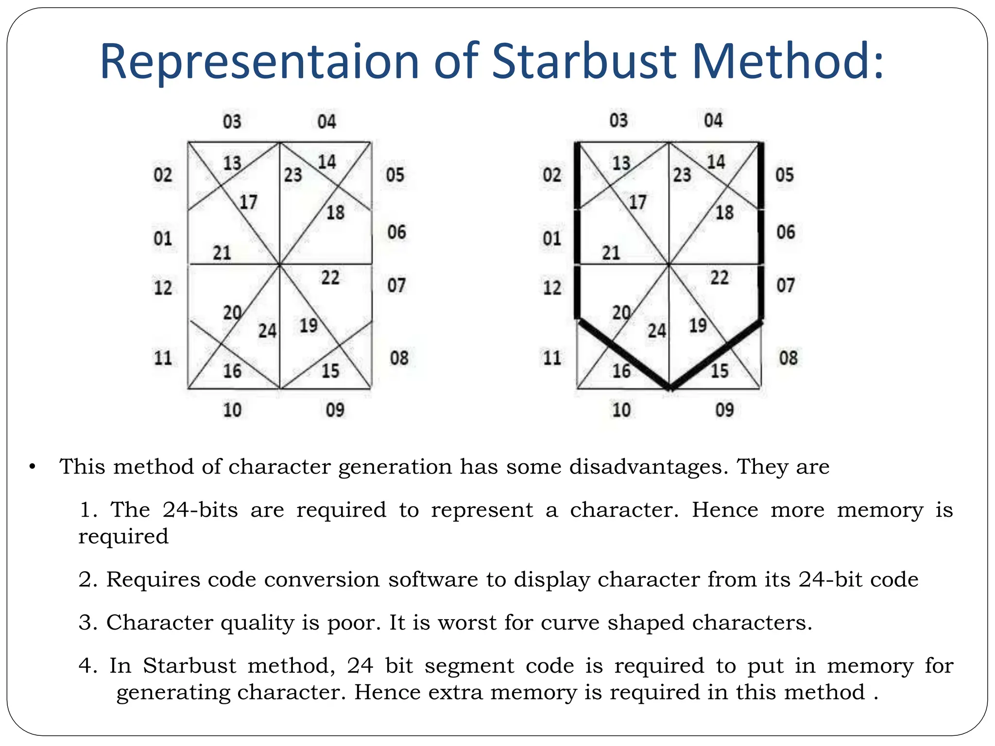 Representaion of Starbust Method: • This method of character generation has some disadvantages. They are 1. The 24-bits are required to represent a character. Hence more memory is required 2. Requires code conversion software to display character from its 24-bit code 3. Character quality is poor. It is worst for curve shaped characters. 4. In Starbust method, 24 bit segment code is required to put in memory for generating character. Hence extra memory is required in this method . 