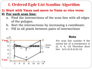Study on Fundamentals of Raster Scan Graphics | PPTX