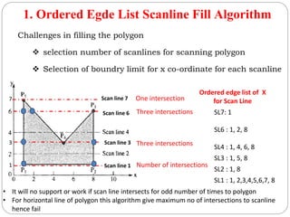 Study on Fundamentals of Raster Scan Graphics | PPTX