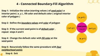 Unit-2 raster scan graphics,line,circle and polygon algorithms | PDF