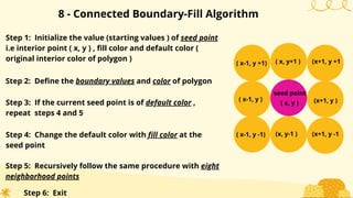 Unit-2 raster scan graphics,line,circle and polygon algorithms | PDF
