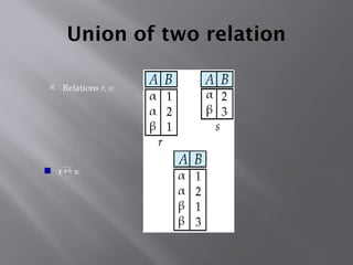 Union of two relation
 Relations r, s:
 r  s:
 