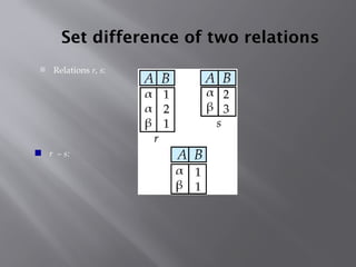 Set difference of two relations
 Relations r, s:
 r – s:
 