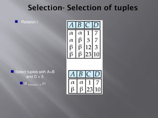 Selection- Selection of tuples
 Relation r
 Select tuples with A=B
and D > 5
 σ A=B and D > 5 (r)
 