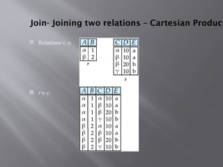 Join- Joining two relations – Cartesian Product
 Relations r, s:
 r x s:
 