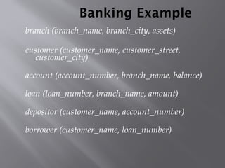 Banking Example
branch (branch_name, branch_city, assets)
customer (customer_name, customer_street,
customer_city)
account (account_number, branch_name, balance)
loan (loan_number, branch_name, amount)
depositor (customer_name, account_number)
borrower (customer_name, loan_number)
 