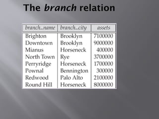The branch relation
 