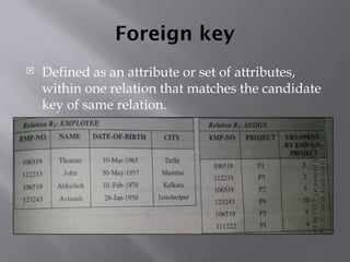 Foreign key
 Defined as an attribute or set of attributes,
within one relation that matches the candidate
key of same relation.
 
