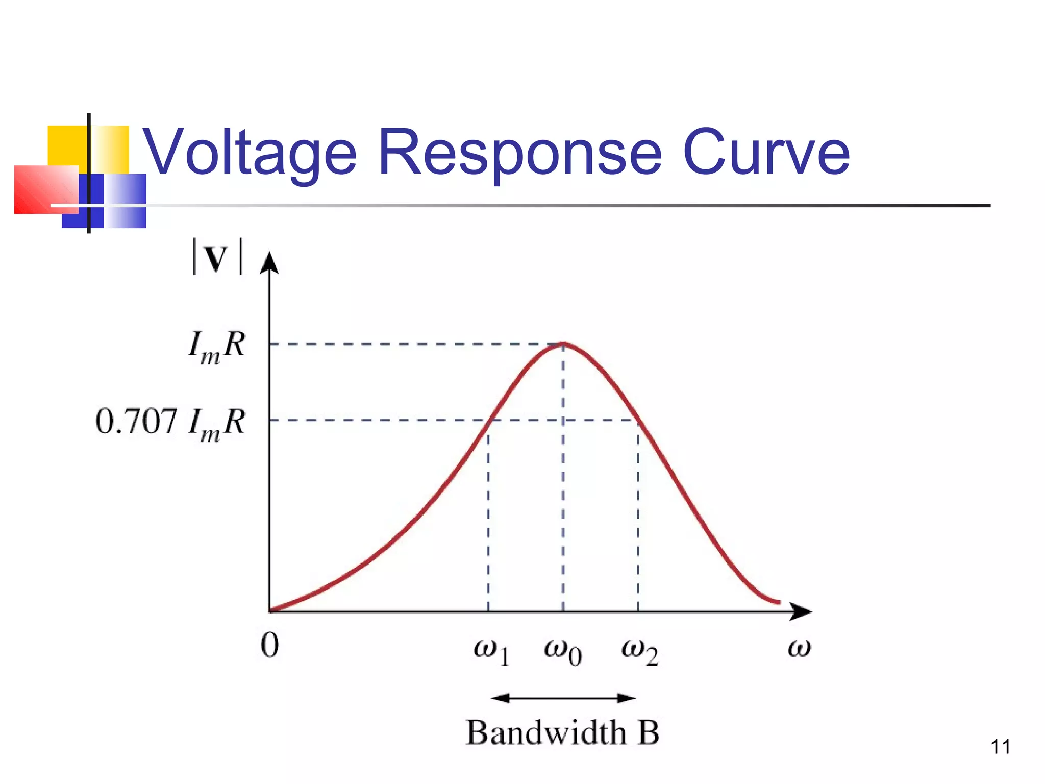 11
Voltage Response Curve
 