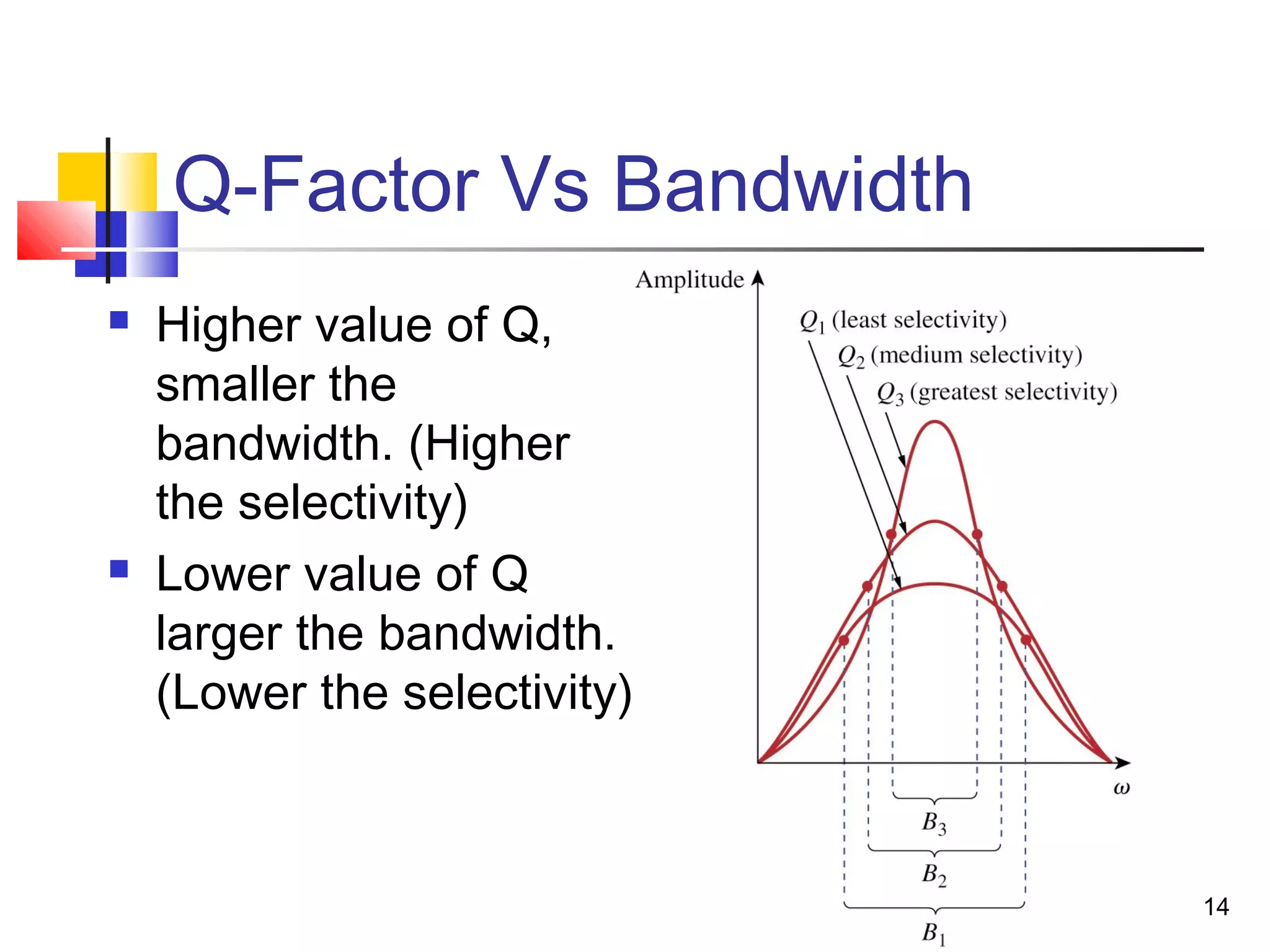 14
Q-Factor Vs Bandwidth
 Higher value of Q,
smaller the
bandwidth. (Higher
the selectivity)
 Lower value of Q
larger the bandwidth.
(Lower the selectivity)
 