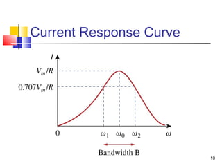 10
Current Response Curve
 