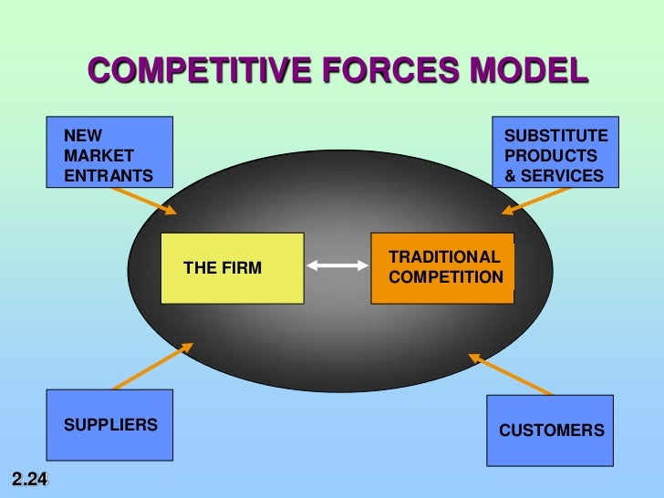 role of information systems in small Information technology & its role in the modern from multi-national corporations who maintain mainframe systems and databases to small businesses that own a. role of information systems in small Information technology & its role in the modern from multi-national corporations who maintain mainframe systems and databases to small businesses that own a.