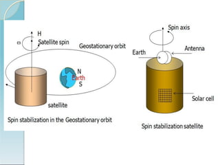UNIT-2 Satellite sub systems ppt topics.pdf
