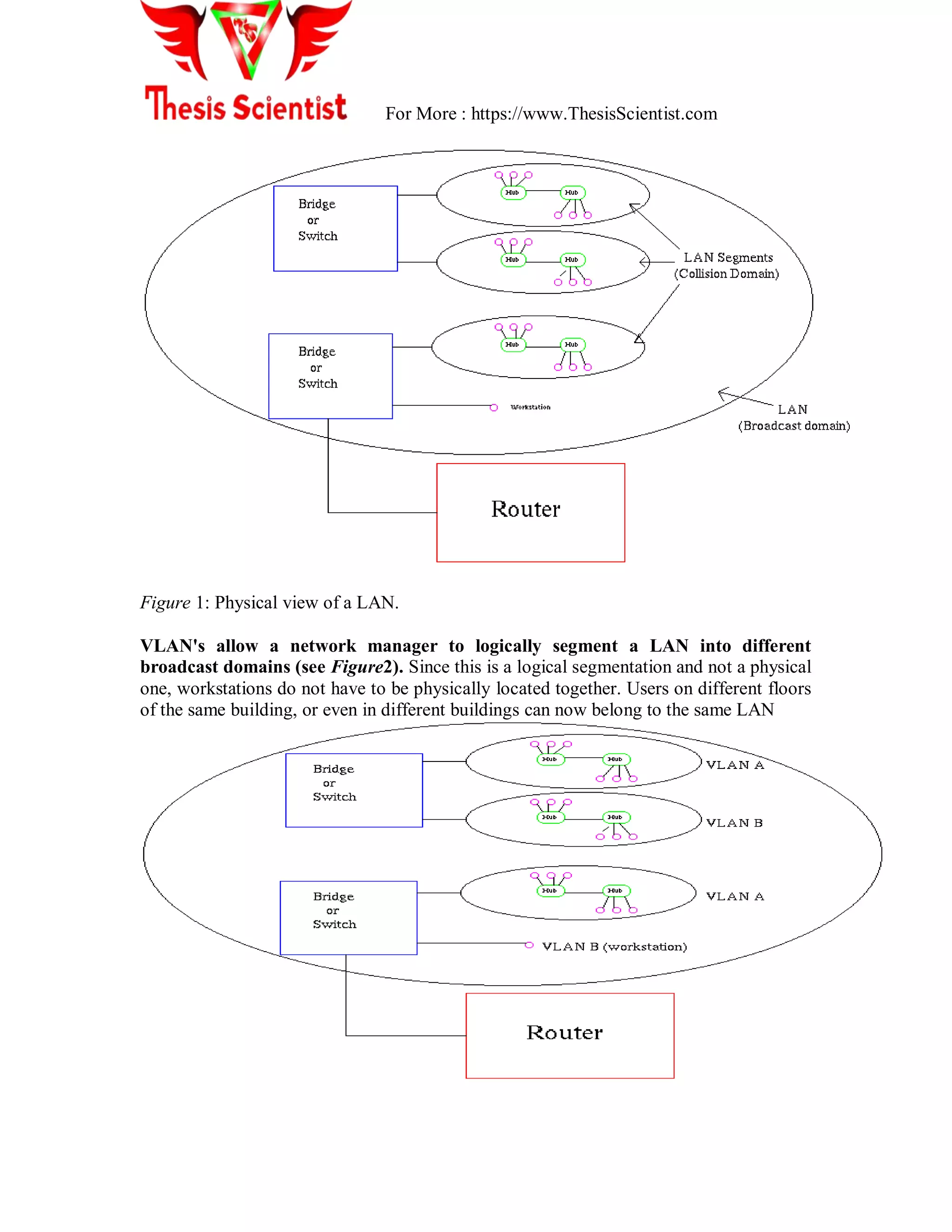 For More : https://www.ThesisScientist.com
Figure 1: Physical view of a LAN.
VLAN's allow a network manager to logically segment a LAN into different
broadcast domains (see Figure2). Since this is a logical segmentation and not a physical
one, workstations do not have to be physically located together. Users on different floors
of the same building, or even in different buildings can now belong to the same LAN
 
