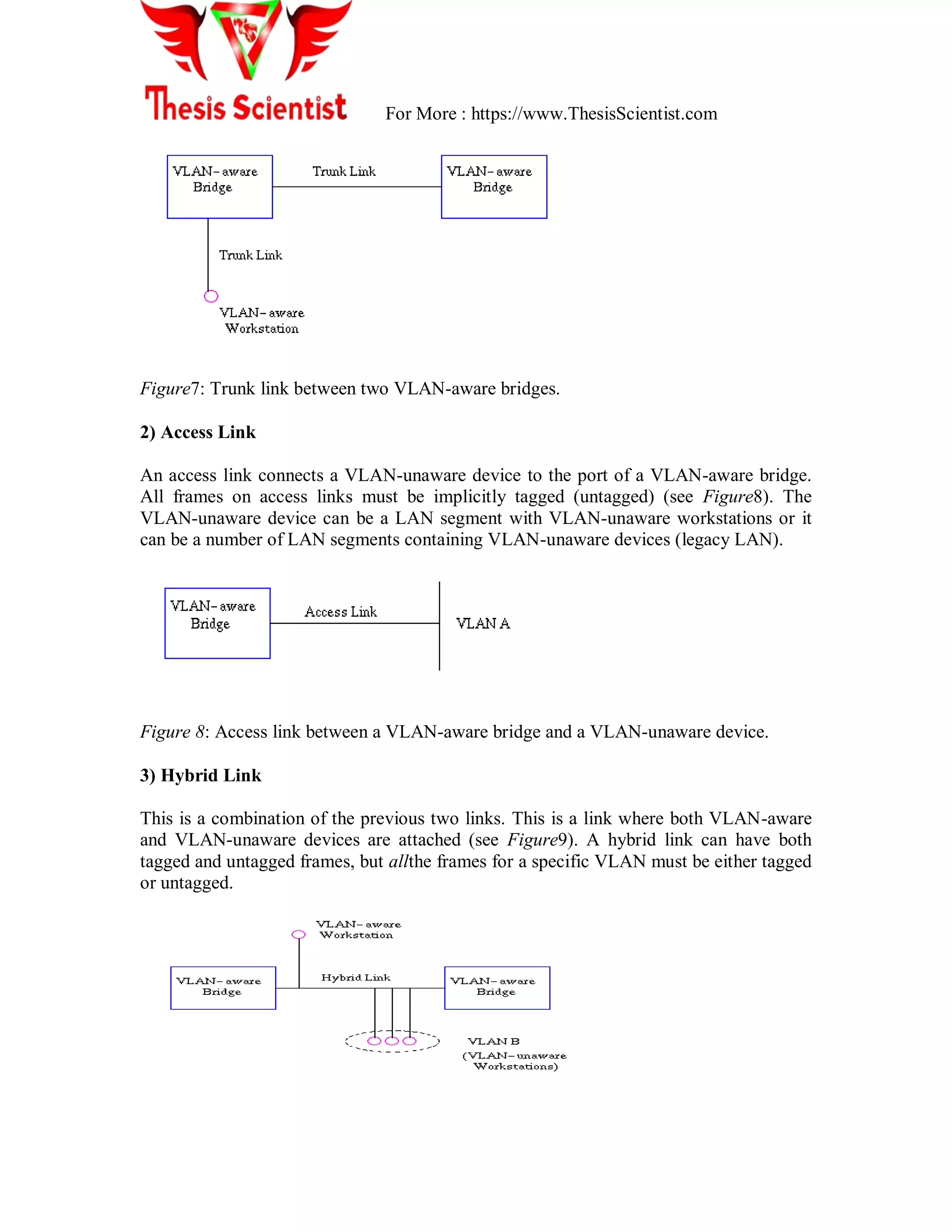 For More : https://www.ThesisScientist.com
Figure7: Trunk link between two VLAN-aware bridges.
2) Access Link
An access link connects a VLAN-unaware device to the port of a VLAN-aware bridge.
All frames on access links must be implicitly tagged (untagged) (see Figure8). The
VLAN-unaware device can be a LAN segment with VLAN-unaware workstations or it
can be a number of LAN segments containing VLAN-unaware devices (legacy LAN).
Figure 8: Access link between a VLAN-aware bridge and a VLAN-unaware device.
3) Hybrid Link
This is a combination of the previous two links. This is a link where both VLAN-aware
and VLAN-unaware devices are attached (see Figure9). A hybrid link can have both
tagged and untagged frames, but allthe frames for a specific VLAN must be either tagged
or untagged.
 