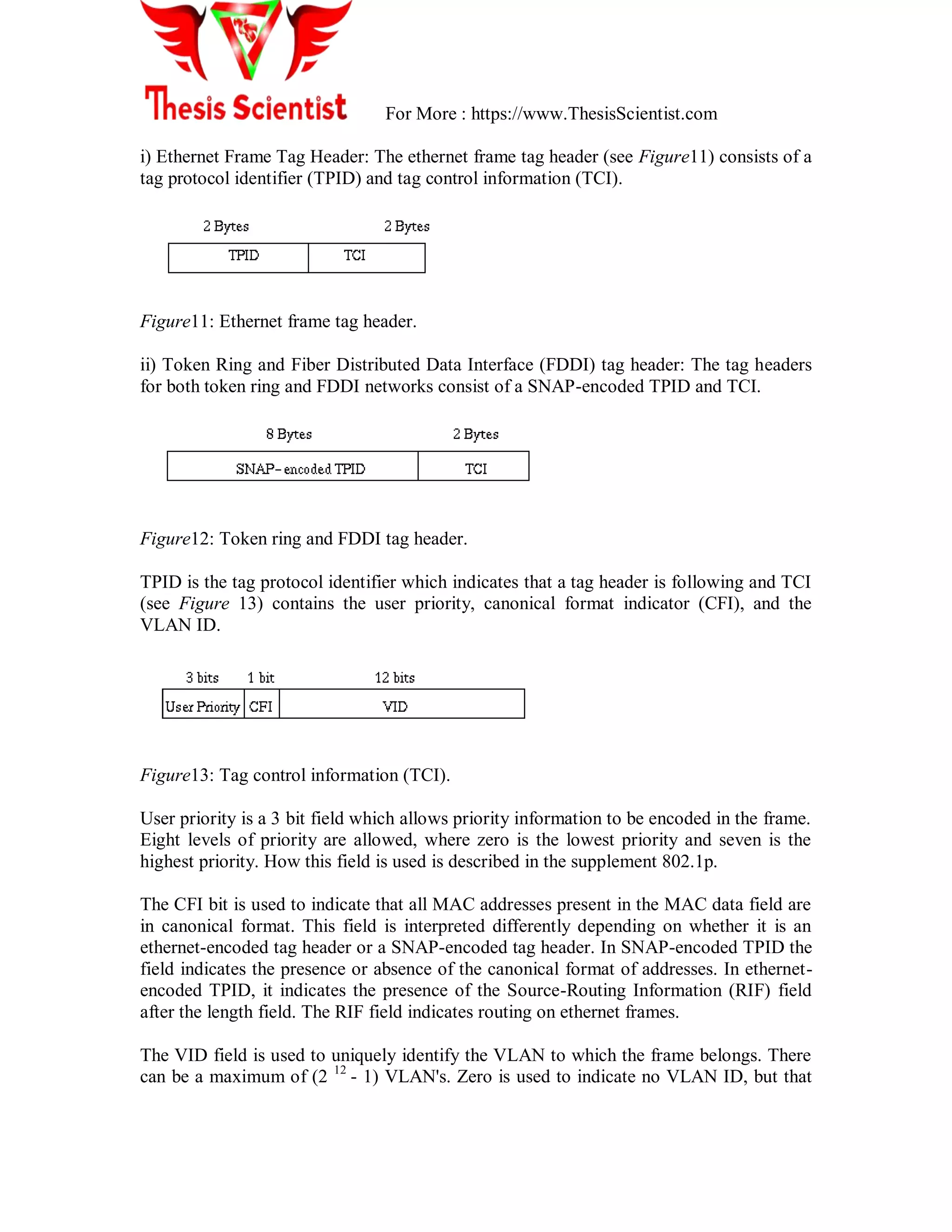 For More : https://www.ThesisScientist.com
i) Ethernet Frame Tag Header: The ethernet frame tag header (see Figure11) consists of a
tag protocol identifier (TPID) and tag control information (TCI).
Figure11: Ethernet frame tag header.
ii) Token Ring and Fiber Distributed Data Interface (FDDI) tag header: The tag headers
for both token ring and FDDI networks consist of a SNAP-encoded TPID and TCI.
Figure12: Token ring and FDDI tag header.
TPID is the tag protocol identifier which indicates that a tag header is following and TCI
(see Figure 13) contains the user priority, canonical format indicator (CFI), and the
VLAN ID.
Figure13: Tag control information (TCI).
User priority is a 3 bit field which allows priority information to be encoded in the frame.
Eight levels of priority are allowed, where zero is the lowest priority and seven is the
highest priority. How this field is used is described in the supplement 802.1p.
The CFI bit is used to indicate that all MAC addresses present in the MAC data field are
in canonical format. This field is interpreted differently depending on whether it is an
ethernet-encoded tag header or a SNAP-encoded tag header. In SNAP-encoded TPID the
field indicates the presence or absence of the canonical format of addresses. In ethernet-
encoded TPID, it indicates the presence of the Source-Routing Information (RIF) field
after the length field. The RIF field indicates routing on ethernet frames.
The VID field is used to uniquely identify the VLAN to which the frame belongs. There
can be a maximum of (2 12
- 1) VLAN's. Zero is used to indicate no VLAN ID, but that
 