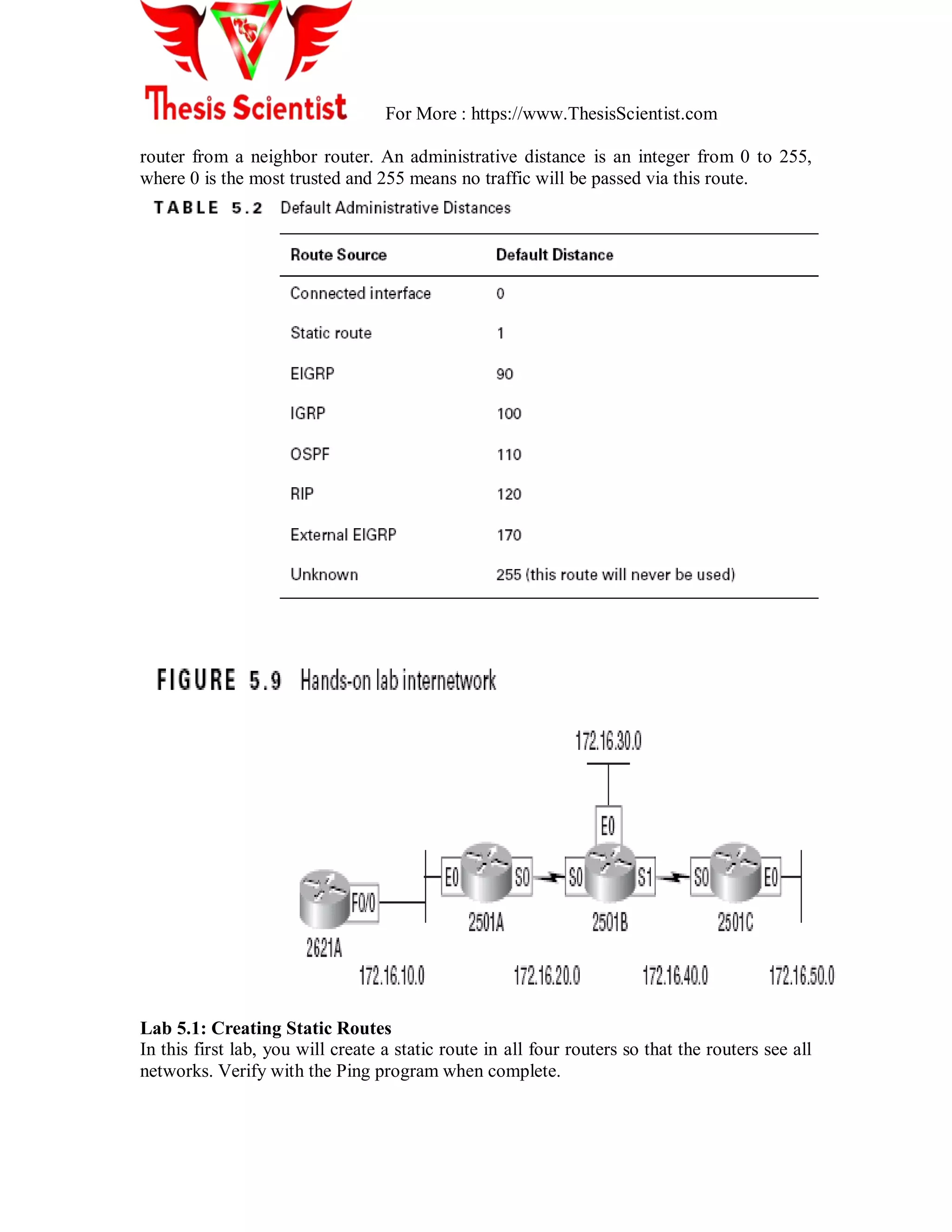 For More : https://www.ThesisScientist.com
router from a neighbor router. An administrative distance is an integer from 0 to 255,
where 0 is the most trusted and 255 means no traffic will be passed via this route.
Lab 5.1: Creating Static Routes
In this first lab, you will create a static route in all four routers so that the routers see all
networks. Verify with the Ping program when complete.
 