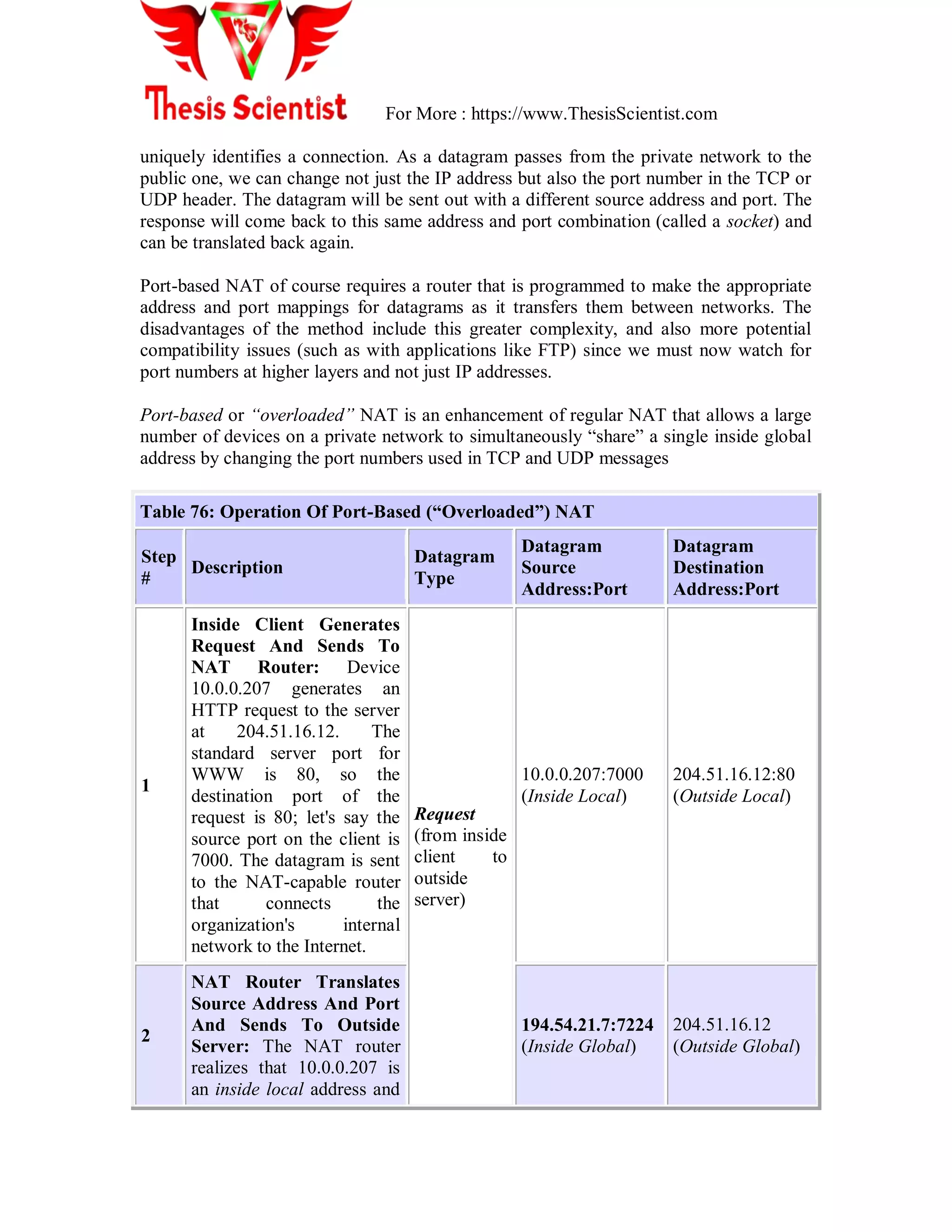 For More : https://www.ThesisScientist.com
uniquely identifies a connection. As a datagram passes from the private network to the
public one, we can change not just the IP address but also the port number in the TCP or
UDP header. The datagram will be sent out with a different source address and port. The
response will come back to this same address and port combination (called a socket) and
can be translated back again.
Port-based NAT of course requires a router that is programmed to make the appropriate
address and port mappings for datagrams as it transfers them between networks. The
disadvantages of the method include this greater complexity, and also more potential
compatibility issues (such as with applications like FTP) since we must now watch for
port numbers at higher layers and not just IP addresses.
Port-based or “overloaded” NAT is an enhancement of regular NAT that allows a large
number of devices on a private network to simultaneously ―share‖ a single inside global
address by changing the port numbers used in TCP and UDP messages
Table 76: Operation Of Port-Based (“Overloaded”) NAT
Step
#
Description
Datagram
Type
Datagram
Source
Address:Port
Datagram
Destination
Address:Port
1
Inside Client Generates
Request And Sends To
NAT Router: Device
10.0.0.207 generates an
HTTP request to the server
at 204.51.16.12. The
standard server port for
WWW is 80, so the
destination port of the
request is 80; let's say the
source port on the client is
7000. The datagram is sent
to the NAT-capable router
that connects the
organization's internal
network to the Internet.
Request
(from inside
client to
outside
server)
10.0.0.207:7000
(Inside Local)
204.51.16.12:80
(Outside Local)
2
NAT Router Translates
Source Address And Port
And Sends To Outside
Server: The NAT router
realizes that 10.0.0.207 is
an inside local address and
194.54.21.7:7224
(Inside Global)
204.51.16.12
(Outside Global)
 