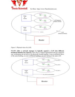 For More : https://www.ThesisScientist.com
Figure 1: Physical view of a LAN.
VLAN's allow a network manager to logically segment a LAN into different
broadcast domains (see Figure2). Since this is a logical segmentation and not a physical
one, workstations do not have to be physically located together. Users on different floors
of the same building, or even in different buildings can now belong to the same LAN
 